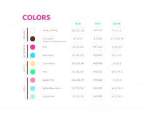 Page 5 of the ICSC Branding Guidelines lists all of the colors used by this brand: Vanilla, Chocolate, Pink, Blue Moon, Cone Yellow, Mint, Spilled Pink, Spilled Blue Moon, and Spilled Mint. There are RGB, Hex, and CMYK values listed for each color.